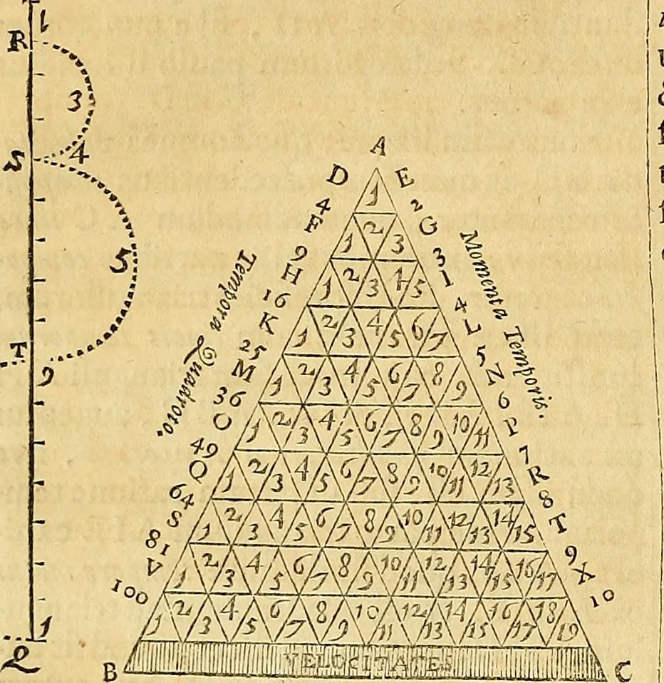 An illustration from Mundus subterraneus, in XII libros digestus : qvo divinum subterrestris mundi opificium, mira ergasteriorum naturae in eo distributio, verbo [pantamorphon] Protei regnum, universae denique naturae majestas & divitiae summa rerum varietate exponuntur, abditorum effectuum causae acri indagine inquistae demonstrantur, cognitae per artis & naturae conjugium ad humanae vitae necessarium usum vario experimentorum apparata, necnon novo modo & ratione applicantur. Ad Alexandrum VII. pont. opt. max., 1678, leaf 47