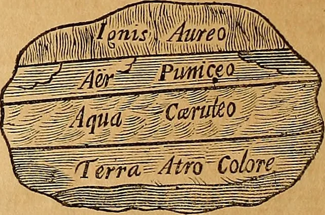 An illustration from Mundus subterraneus, in XII libros digestus : qvo divinum subterrestris mundi opificium, mira ergasteriorum naturae in eo distributio, verbo [pantamorphon] Protei regnum, universae denique naturae majestas & divitiae summa rerum varietate exponuntur, abditorum effectuum causae acri indagine inquistae demonstrantur, cognitae per artis & naturae conjugium ad humanae vitae necessarium usum vario experimentorum apparata, necnon novo modo & ratione applicantur. Ad Alexandrum VII. pont. opt. max., 1678, leaf 471