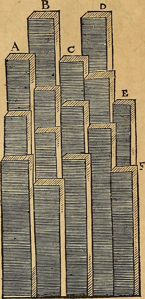 An illustration from Mundus subterraneus, in XII libros digestus : qvo divinum subterrestris mundi opificium, mira ergasteriorum naturae in eo distributio, verbo [pantamorphon] Protei regnum, universae denique naturae majestas & divitiae summa rerum varietate exponuntur, abditorum effectuum causae acri indagine inquistae demonstrantur, cognitae per artis & naturae conjugium ad humanae vitae necessarium usum vario experimentorum apparata, necnon novo modo & ratione applicantur. Ad Alexandrum VII. pont. opt. max., 1678, leaf 473