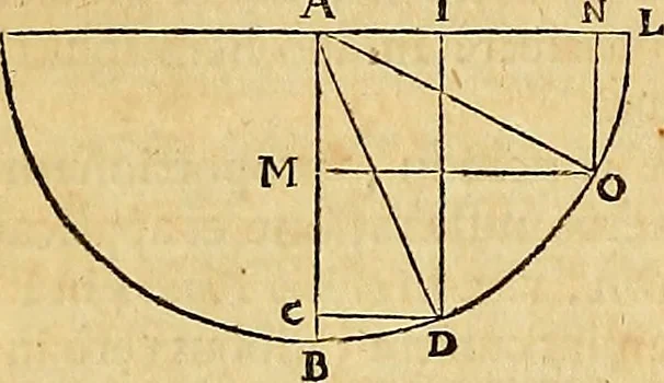 An illustration from Mundus subterraneus, in XII libros digestus : qvo divinum subterrestris mundi opificium, mira ergasteriorum naturae in eo distributio, verbo [pantamorphon] Protei regnum, universae denique naturae majestas & divitiae summa rerum varietate exponuntur, abditorum effectuum causae acri indagine inquistae demonstrantur, cognitae per artis & naturae conjugium ad humanae vitae necessarium usum vario experimentorum apparata, necnon novo modo & ratione applicantur. Ad Alexandrum VII. pont. opt. max., 1678, leaf 51
