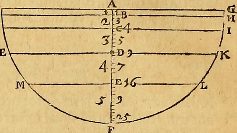 An illustration from Mundus subterraneus, in XII libros digestus : qvo divinum subterrestris mundi opificium, mira ergasteriorum naturae in eo distributio, verbo [pantamorphon] Protei regnum, universae denique naturae majestas & divitiae summa rerum varietate exponuntur, abditorum effectuum causae acri indagine inquistae demonstrantur, cognitae per artis & naturae conjugium ad humanae vitae necessarium usum vario experimentorum apparata, necnon novo modo & ratione applicantur. Ad Alexandrum VII. pont. opt. max., 1678, leaf 52