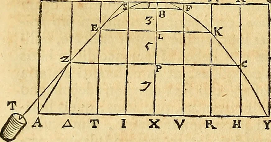An illustration from Mundus subterraneus, in XII libros digestus : qvo divinum subterrestris mundi opificium, mira ergasteriorum naturae in eo distributio, verbo [pantamorphon] Protei regnum, universae denique naturae majestas & divitiae summa rerum varietate exponuntur, abditorum effectuum causae acri indagine inquistae demonstrantur, cognitae per artis & naturae conjugium ad humanae vitae necessarium usum vario experimentorum apparata, necnon novo modo & ratione applicantur. Ad Alexandrum VII. pont. opt. max., 1678, leaf 53