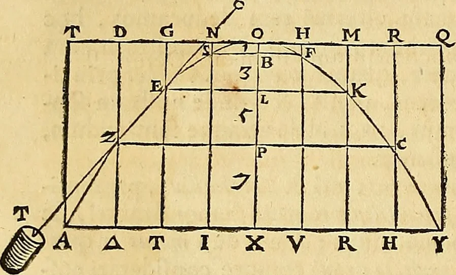 An illustration from Mundus subterraneus, in XII libros digestus : qvo divinum subterrestris mundi opificium, mira ergasteriorum naturae in eo distributio, verbo [pantamorphon] Protei regnum, universae denique naturae majestas & divitiae summa rerum varietate exponuntur, abditorum effectuum causae acri indagine inquistae demonstrantur, cognitae per artis & naturae conjugium ad humanae vitae necessarium usum vario experimentorum apparata, necnon novo modo & ratione applicantur. Ad Alexandrum VII. pont. opt. max., 1678, leaf 55