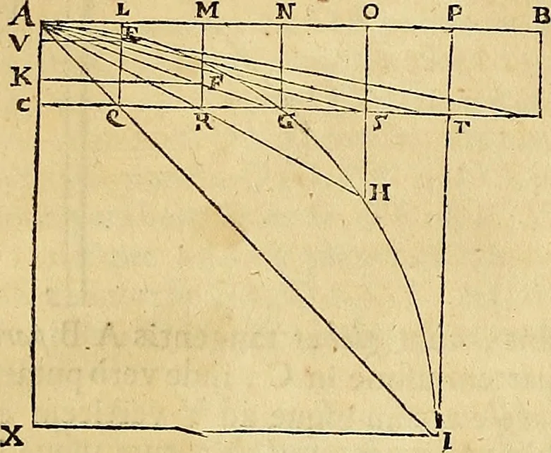 An illustration from Mundus subterraneus, in XII libros digestus : qvo divinum subterrestris mundi opificium, mira ergasteriorum naturae in eo distributio, verbo [pantamorphon] Protei regnum, universae denique naturae majestas & divitiae summa rerum varietate exponuntur, abditorum effectuum causae acri indagine inquistae demonstrantur, cognitae per artis & naturae conjugium ad humanae vitae necessarium usum vario experimentorum apparata, necnon novo modo & ratione applicantur. Ad Alexandrum VII. pont. opt. max., 1678, leaf 57