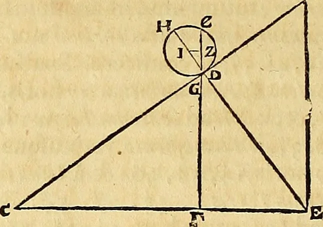 An illustration from Mundus subterraneus, in XII libros digestus : qvo divinum subterrestris mundi opificium, mira ergasteriorum naturae in eo distributio, verbo [pantamorphon] Protei regnum, universae denique naturae majestas & divitiae summa rerum varietate exponuntur, abditorum effectuum causae acri indagine inquistae demonstrantur, cognitae per artis & naturae conjugium ad humanae vitae necessarium usum vario experimentorum apparata, necnon novo modo & ratione applicantur. Ad Alexandrum VII. pont. opt. max., 1678, leaf 61