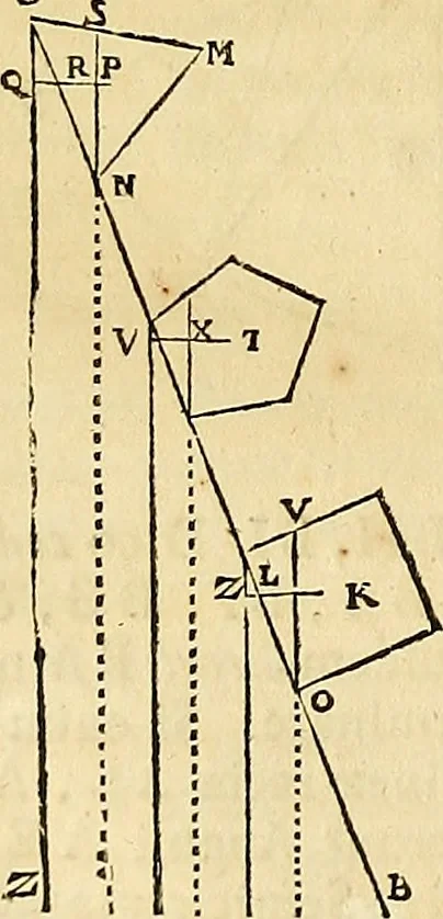 An illustration from Mundus subterraneus, in XII libros digestus : qvo divinum subterrestris mundi opificium, mira ergasteriorum naturae in eo distributio, verbo [pantamorphon] Protei regnum, universae denique naturae majestas & divitiae summa rerum varietate exponuntur, abditorum effectuum causae acri indagine inquistae demonstrantur, cognitae per artis & naturae conjugium ad humanae vitae necessarium usum vario experimentorum apparata, necnon novo modo & ratione applicantur. Ad Alexandrum VII. pont. opt. max., 1678, leaf 63