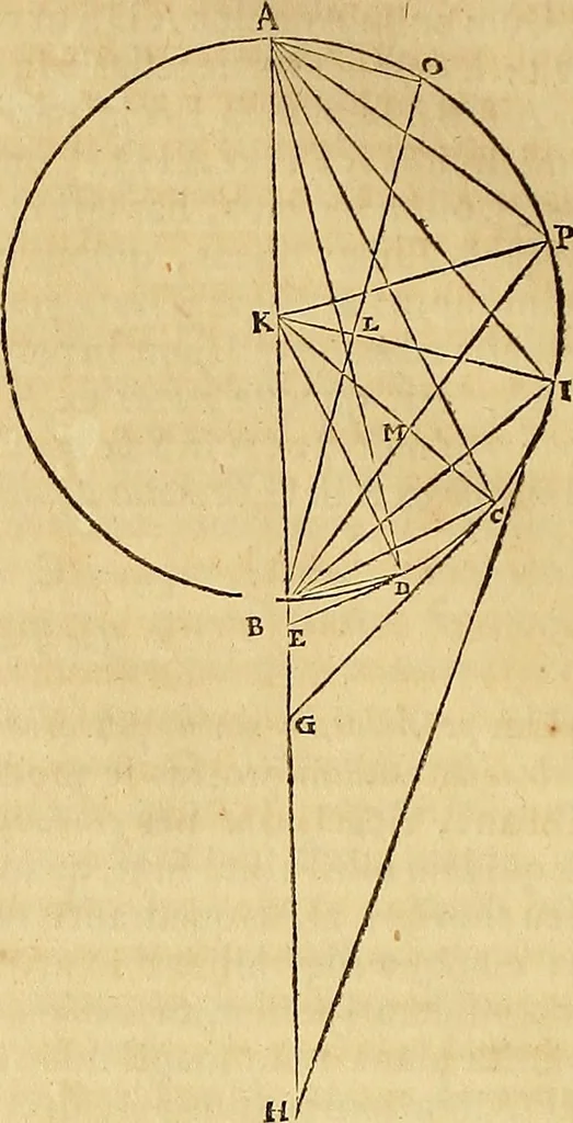 An illustration from Mundus subterraneus, in XII libros digestus : qvo divinum subterrestris mundi opificium, mira ergasteriorum naturae in eo distributio, verbo [pantamorphon] Protei regnum, universae denique naturae majestas & divitiae summa rerum varietate exponuntur, abditorum effectuum causae acri indagine inquistae demonstrantur, cognitae per artis & naturae conjugium ad humanae vitae necessarium usum vario experimentorum apparata, necnon novo modo & ratione applicantur. Ad Alexandrum VII. pont. opt. max., 1678, leaf 65