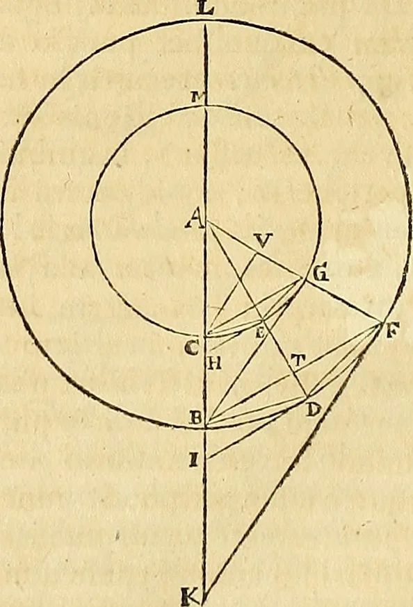 An illustration from Mundus subterraneus, in XII libros digestus : qvo divinum subterrestris mundi opificium, mira ergasteriorum naturae in eo distributio, verbo [pantamorphon] Protei regnum, universae denique naturae majestas & divitiae summa rerum varietate exponuntur, abditorum effectuum causae acri indagine inquistae demonstrantur, cognitae per artis & naturae conjugium ad humanae vitae necessarium usum vario experimentorum apparata, necnon novo modo & ratione applicantur. Ad Alexandrum VII. pont. opt. max., 1678, leaf 65