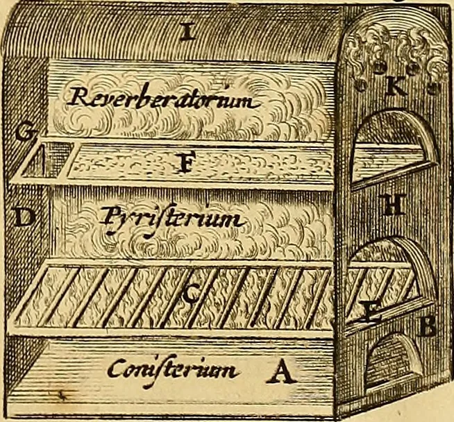 An illustration from Mundus subterraneus, in XII libros digestus : qvo divinum subterrestris mundi opificium, mira ergasteriorum naturae in eo distributio, verbo [pantamorphon] Protei regnum, universae denique naturae majestas & divitiae summa rerum varietate exponuntur, abditorum effectuum causae acri indagine inquistae demonstrantur, cognitae per artis & naturae conjugium ad humanae vitae necessarium usum vario experimentorum apparata, necnon novo modo & ratione applicantur. Ad Alexandrum VII. pont. opt. max., 1678, leaf 700