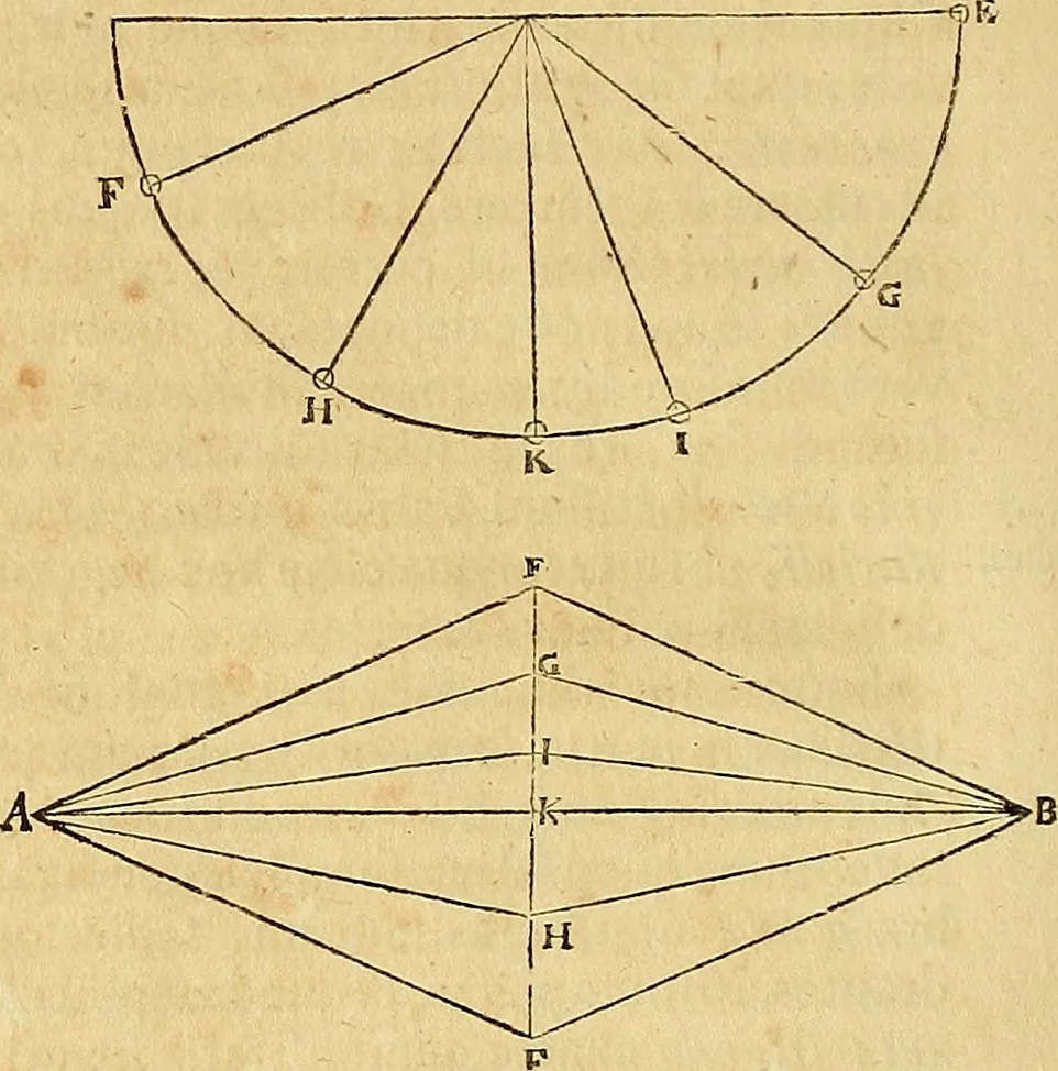 An illustration from Mundus subterraneus, in XII libros digestus : qvo divinum subterrestris mundi opificium, mira ergasteriorum naturae in eo distributio, verbo [pantamorphon] Protei regnum, universae denique naturae majestas & divitiae summa rerum varietate exponuntur, abditorum effectuum causae acri indagine inquistae demonstrantur, cognitae per artis & naturae conjugium ad humanae vitae necessarium usum vario experimentorum apparata, necnon novo modo & ratione applicantur. Ad Alexandrum VII. pont. opt. max., 1678, leaf 75