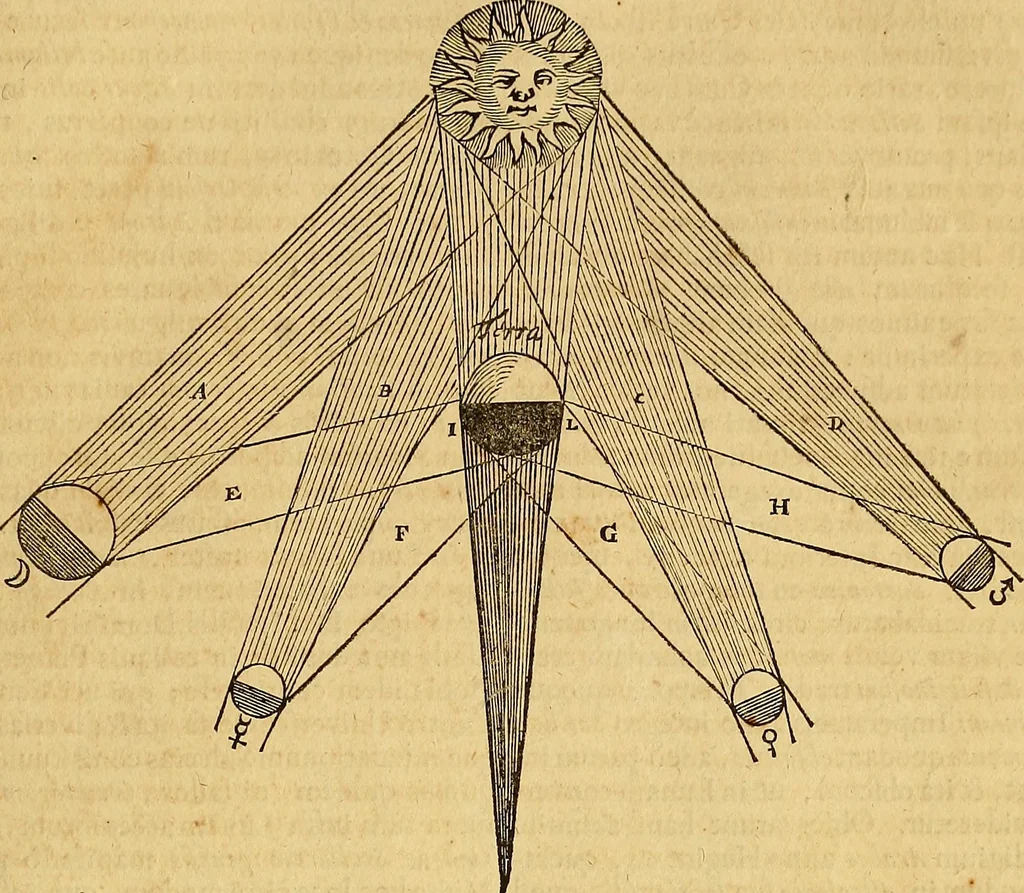 An illustration from Mundus subterraneus, in XII libros digestus : qvo divinum subterrestris mundi opificium, mira ergasteriorum naturae in eo distributio, verbo [pantamorphon] Protei regnum, universae denique naturae majestas & divitiae summa rerum varietate exponuntur, abditorum effectuum causae acri indagine inquistae demonstrantur, cognitae per artis & naturae conjugium ad humanae vitae necessarium usum vario experimentorum apparata, necnon novo modo & ratione applicantur. Ad Alexandrum VII. pont. opt. max., 1678, leaf 84