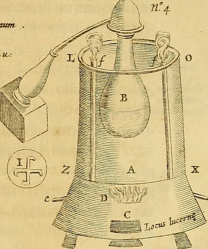 An illustration from Mundus subterraneus, in XII libros digestus : qvo divinum subterrestris mundi opificium, mira ergasteriorum naturae in eo distributio, verbo [pantamorphon] Protei regnum, universae denique naturae majestas & divitiae summa rerum varietate exponuntur, abditorum effectuum causae acri indagine inquistae demonstrantur, cognitae per artis & naturae conjugium ad humanae vitae necessarium usum vario experimentorum apparata, necnon novo modo & ratione applicantur. Ad Alexandrum VII. pont. opt. max., 1678, leaf 860