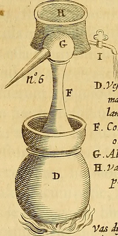 An illustration from Mundus subterraneus, in XII libros digestus : qvo divinum subterrestris mundi opificium, mira ergasteriorum naturae in eo distributio, verbo [pantamorphon] Protei regnum, universae denique naturae majestas & divitiae summa rerum varietate exponuntur, abditorum effectuum causae acri indagine inquistae demonstrantur, cognitae per artis & naturae conjugium ad humanae vitae necessarium usum vario experimentorum apparata, necnon novo modo & ratione applicantur. Ad Alexandrum VII. pont. opt. max., 1678, leaf 860