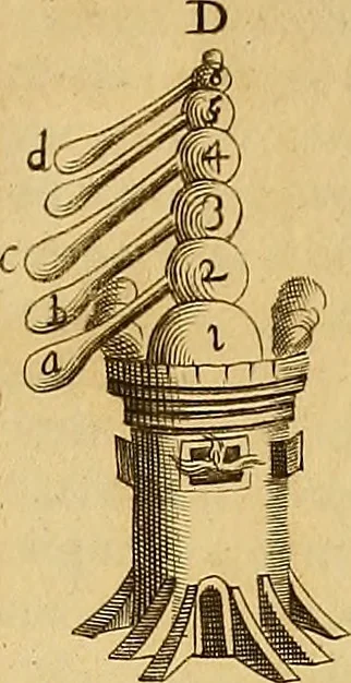 An illustration from Mundus subterraneus, in XII libros digestus : qvo divinum subterrestris mundi opificium, mira ergasteriorum naturae in eo distributio, verbo [pantamorphon] Protei regnum, universae denique naturae majestas & divitiae summa rerum varietate exponuntur, abditorum effectuum causae acri indagine inquistae demonstrantur, cognitae per artis & naturae conjugium ad humanae vitae necessarium usum vario experimentorum apparata, necnon novo modo & ratione applicantur. Ad Alexandrum VII. pont. opt. max., 1678, leaf 882