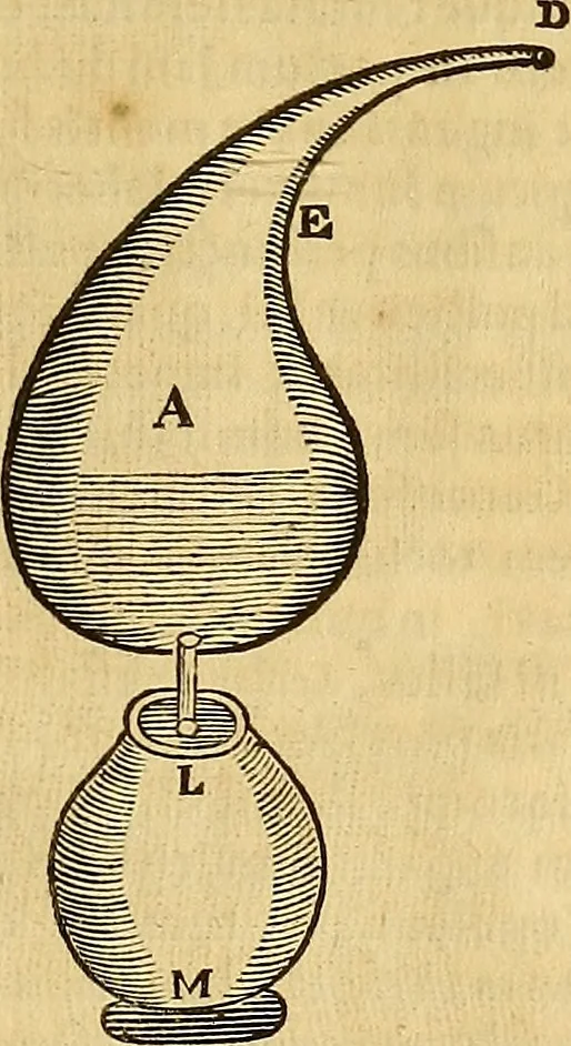 An illustration from Mundus subterraneus, in XII libros digestus : qvo divinum subterrestris mundi opificium, mira ergasteriorum naturae in eo distributio, verbo [pantamorphon] Protei regnum, universae denique naturae majestas & divitiae summa rerum varietate exponuntur, abditorum effectuum causae acri indagine inquistae demonstrantur, cognitae per artis & naturae conjugium ad humanae vitae necessarium usum vario experimentorum apparata, necnon novo modo & ratione applicantur. Ad Alexandrum VII. pont. opt. max., 1678, leaf 970