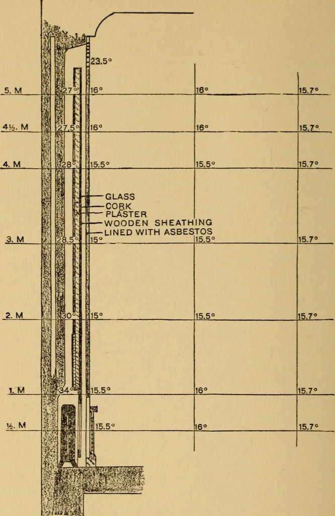 An illustration from The museum, a manual of the housing and care of art collections, by Margaret Talbot Jackson., 1917, leaf 83