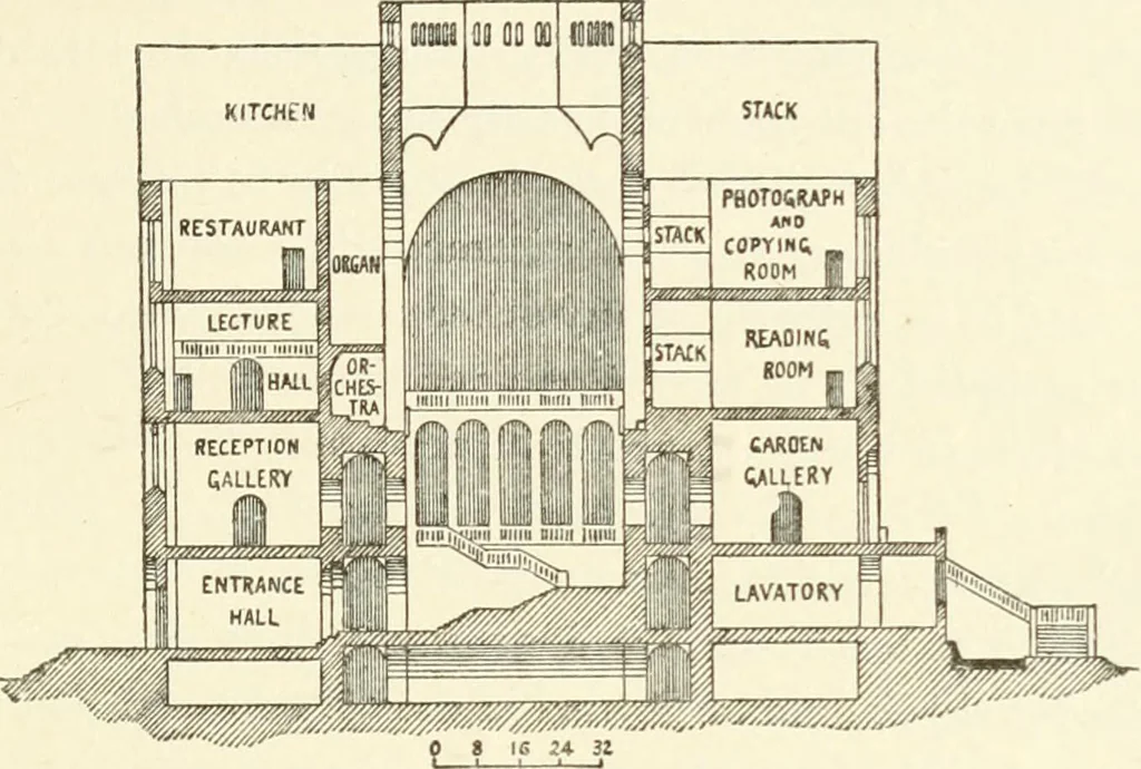 An illustration from Museum ideals of purpose and method, 1918, leaf 178
