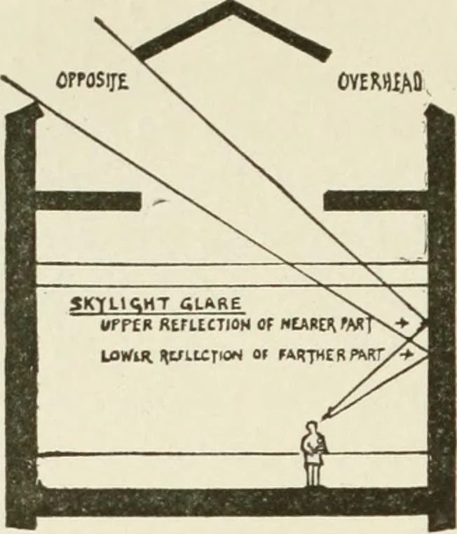 An illustration from Museum ideals of purpose and method, 1918, leaf 203