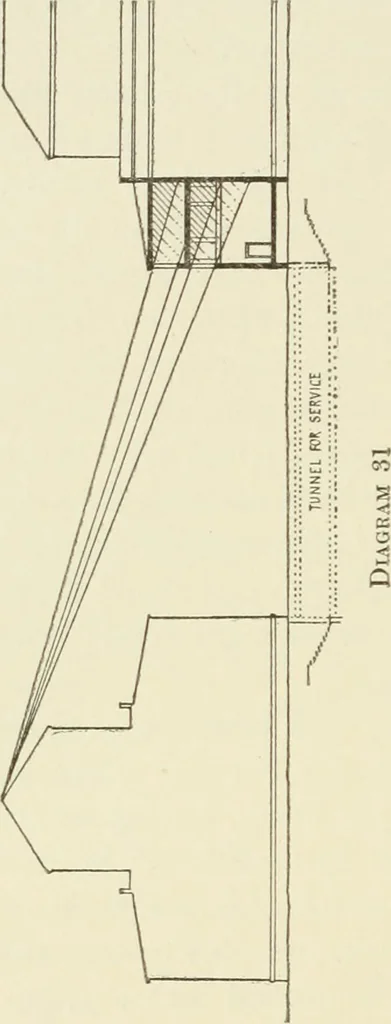 An illustration from Museum ideals of purpose and method, 1918, leaf 257