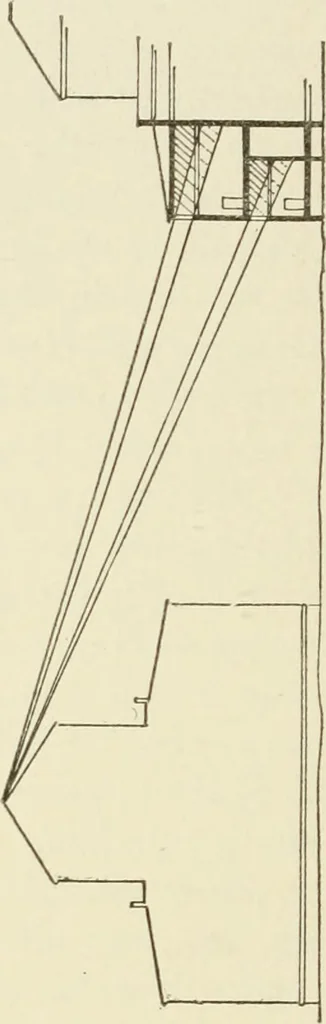 An illustration from Museum ideals of purpose and method, 1918, leaf 257