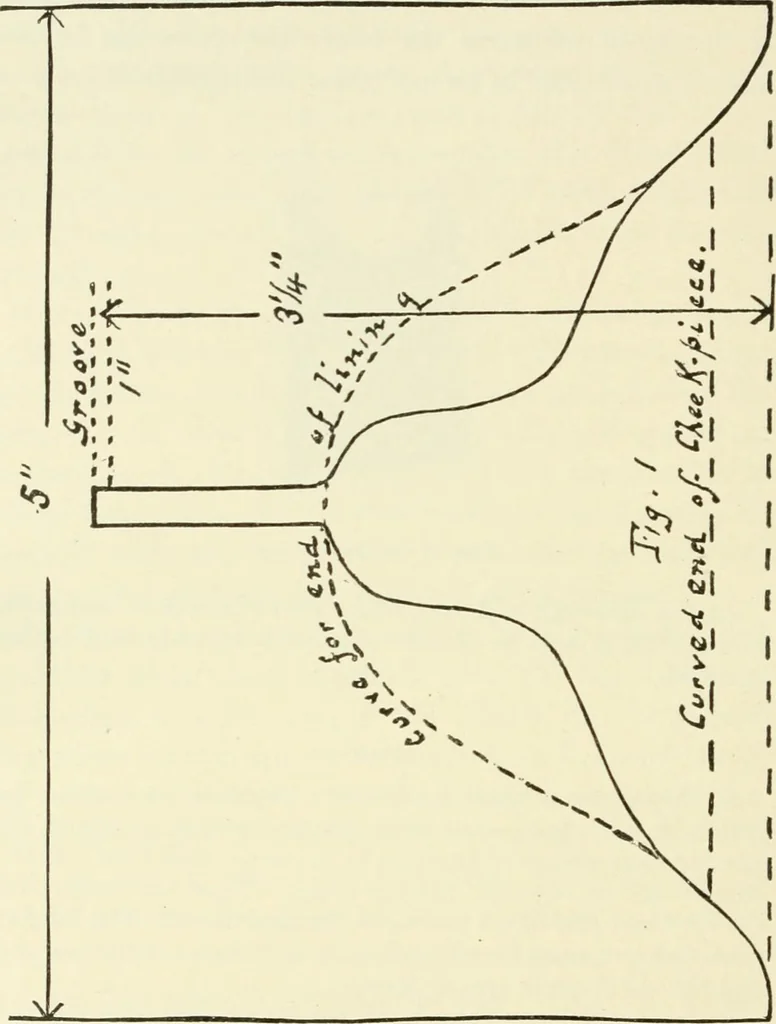 An illustration from Museum ideals of purpose and method, 1918, leaf 275