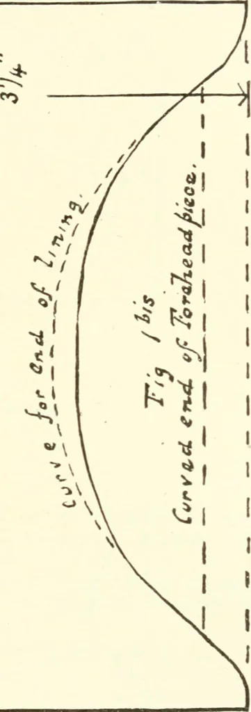 An illustration from Museum ideals of purpose and method, 1918, leaf 276