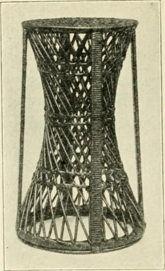An illustration from Museum ideals of purpose and method, 1918, leaf 303
