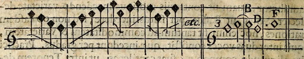 An illustration from Musicae compendium, 1656, leaf 43