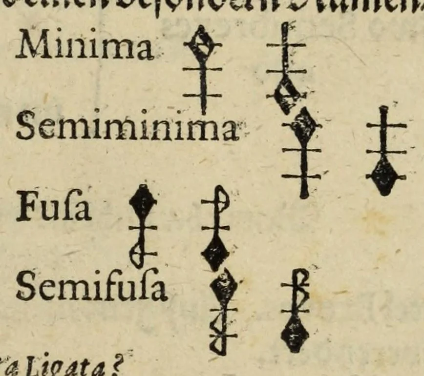 An illustration from Musicae : das ist der freyen lieblichen Singkunst erster und anderer Theil. Sampt beygefugtem nutzlichen Exempel Buchlein ..., 1610, leaf 15