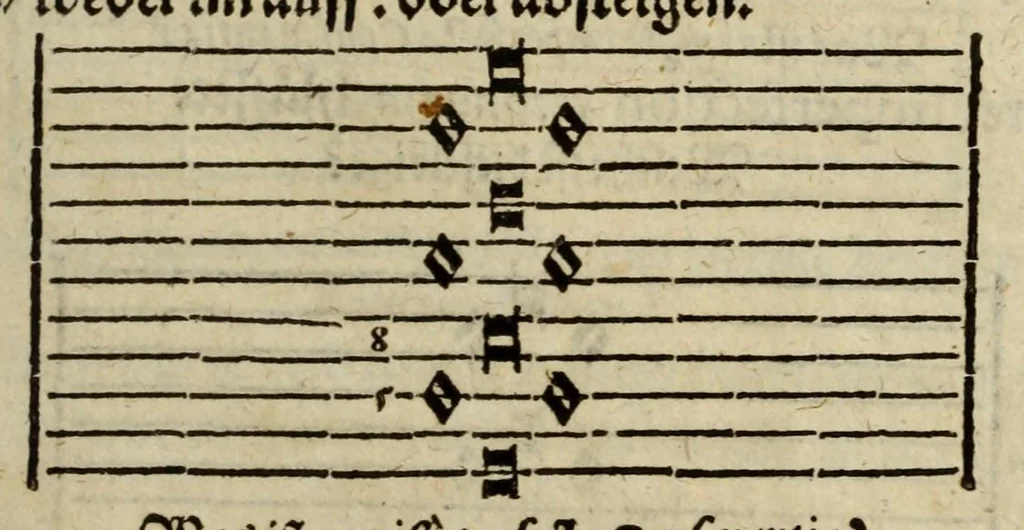 An illustration from Musicae : das ist der freyen lieblichen Singkunst erster und anderer Theil. Sampt beygefugtem nutzlichen Exempel Buchlein ..., 1610, leaf 89