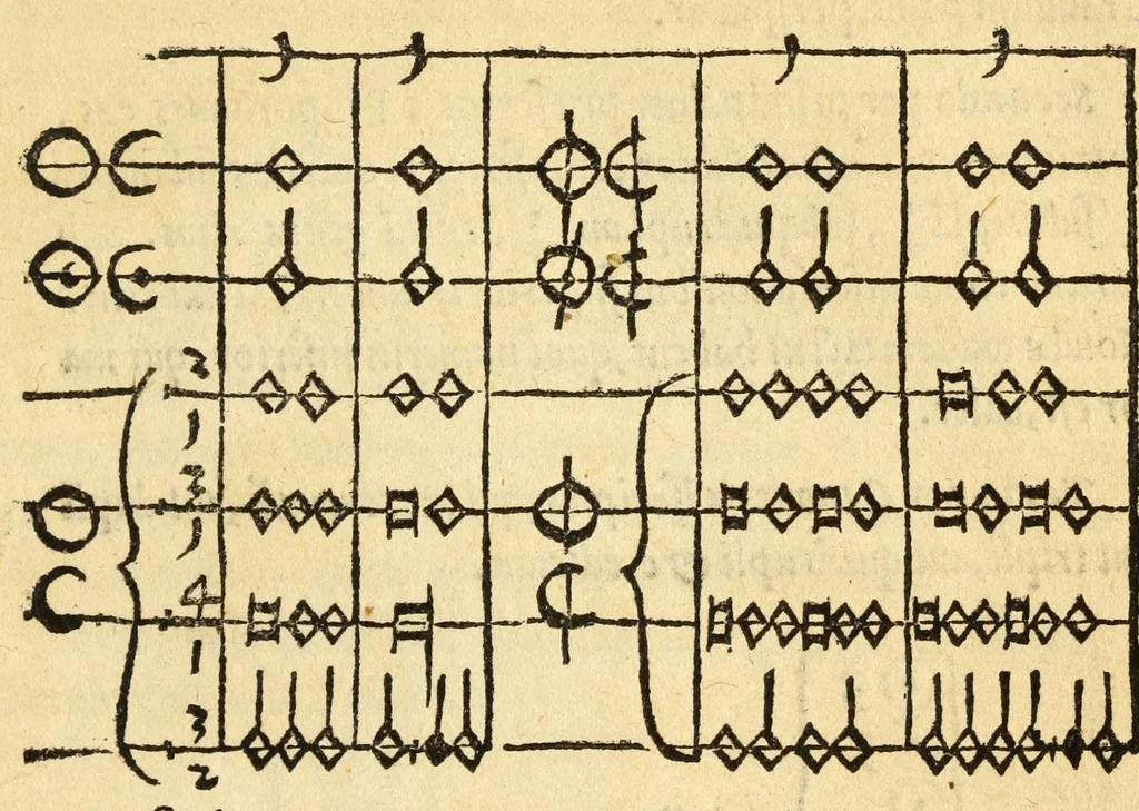 An illustration from Musicae stoicheiosis, 1532, leaf 45