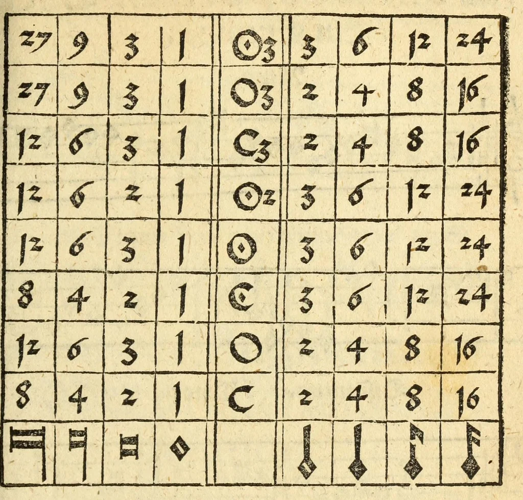 An illustration from Musica figuralis deudsch, 1532, leaf 125