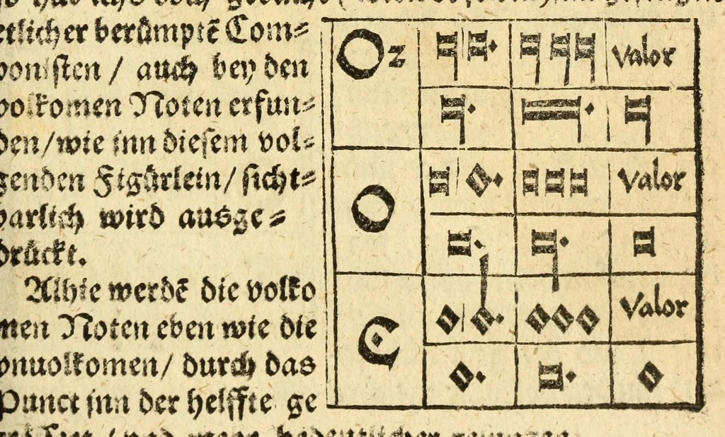 An illustration from Musica figuralis deudsch, 1532, leaf 141