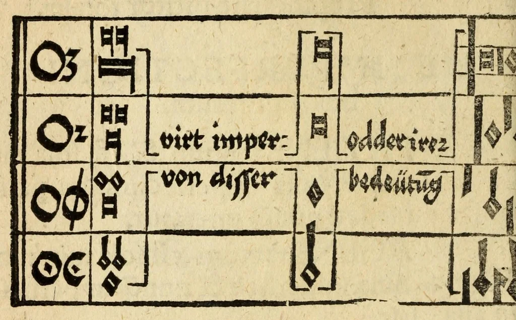 An illustration from Musica figuralis deudsch, 1532, leaf 150