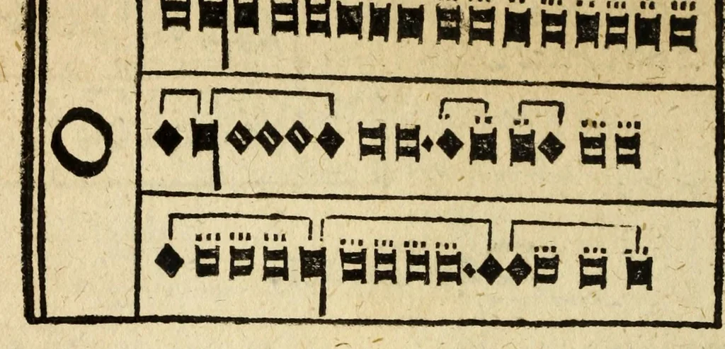 An illustration from Musica figuralis deudsch, 1532, leaf 152