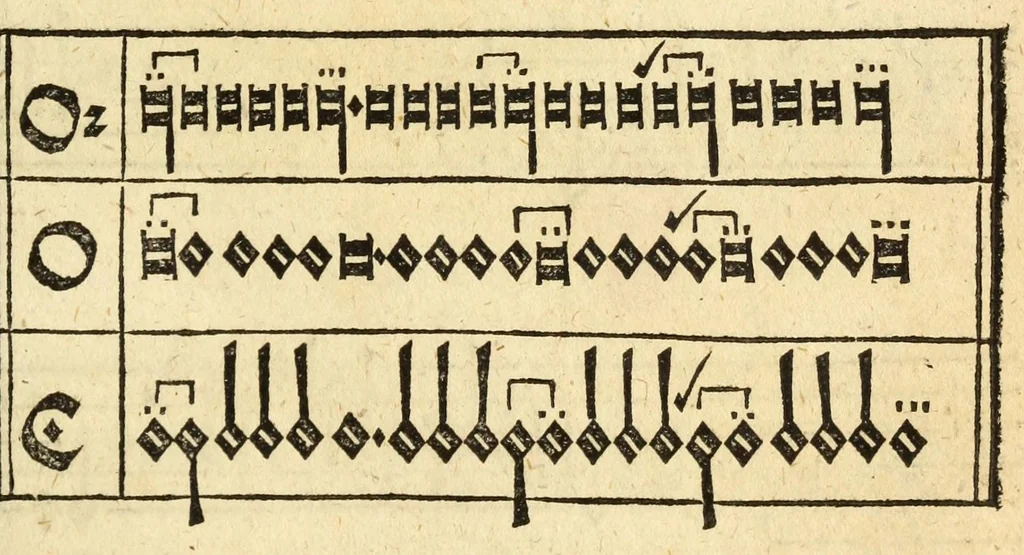 An illustration from Musica figuralis deudsch, 1532, leaf 159