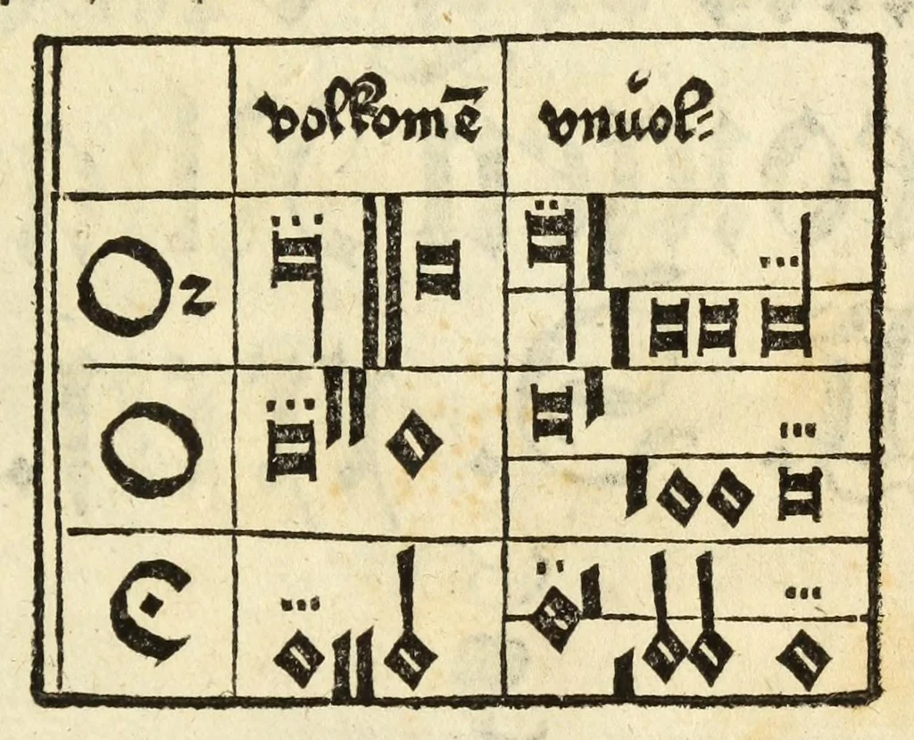 An illustration from Musica figuralis deudsch, 1532, leaf 217