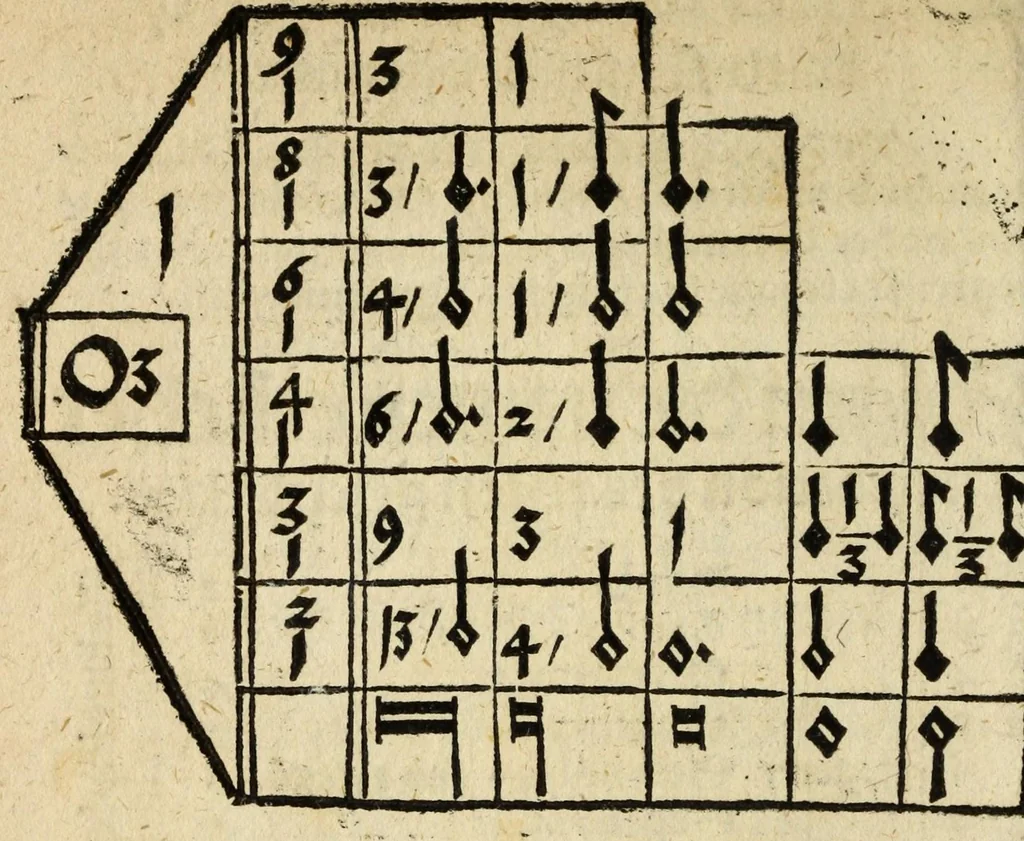 An illustration from Musica figuralis deudsch, 1532, leaf 226