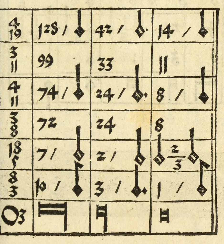 An illustration from Musica figuralis deudsch, 1532, leaf 235
