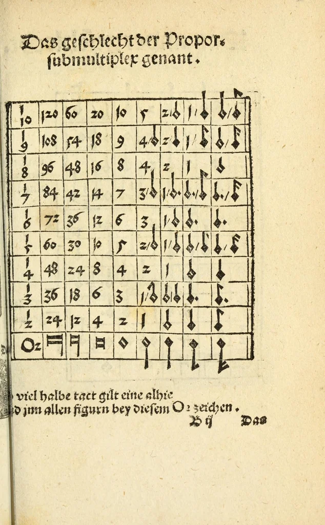 An illustration from Musica figuralis deudsch, 1532, leaf 237