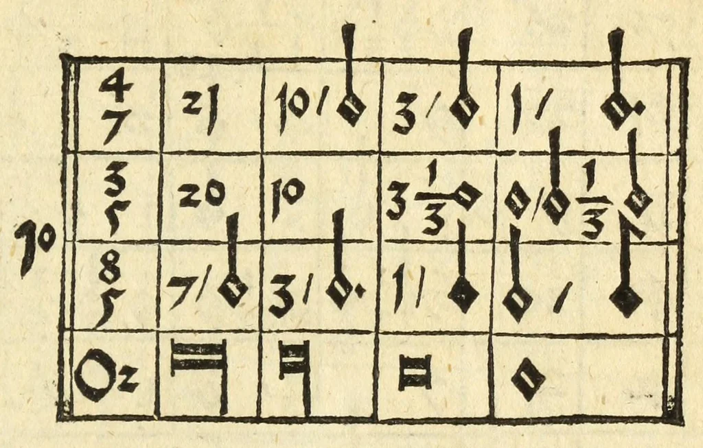 An illustration from Musica figuralis deudsch, 1532, leaf 239