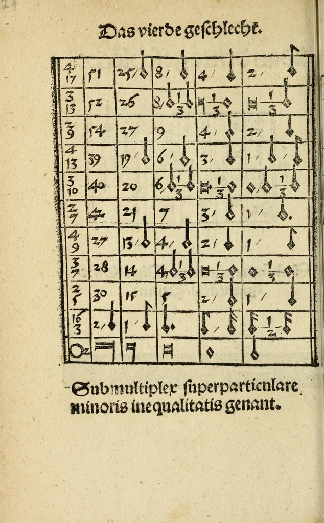 An illustration from Musica figuralis deudsch, 1532, leaf 240