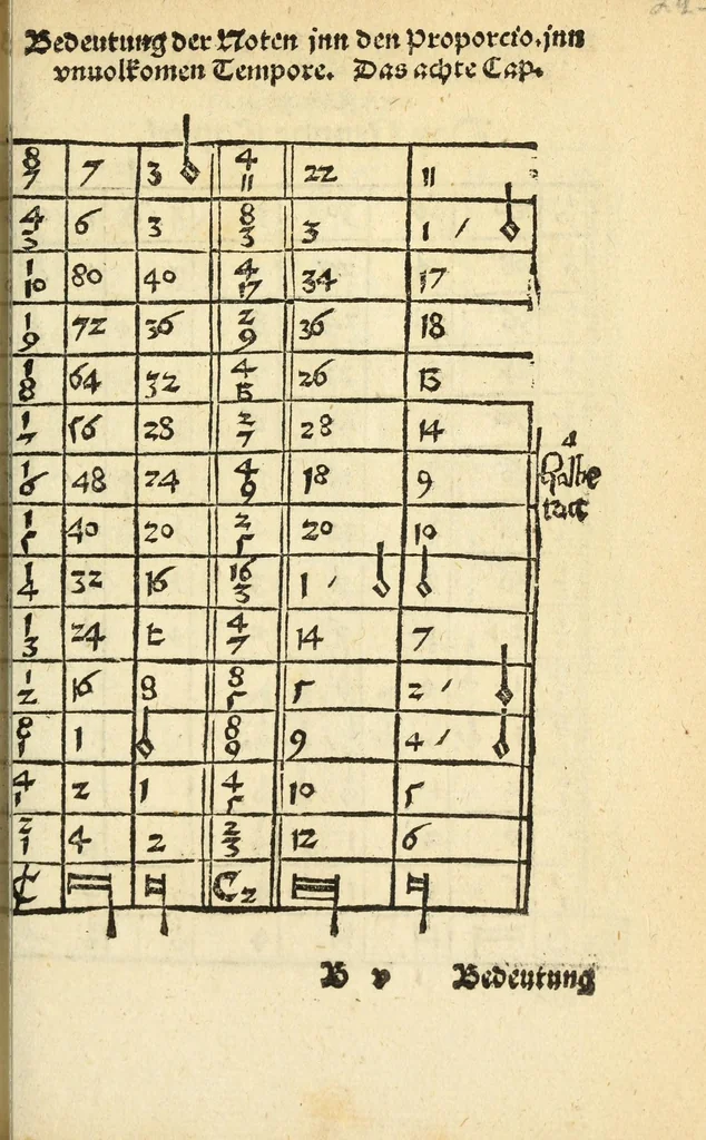 An illustration from Musica figuralis deudsch, 1532, leaf 243