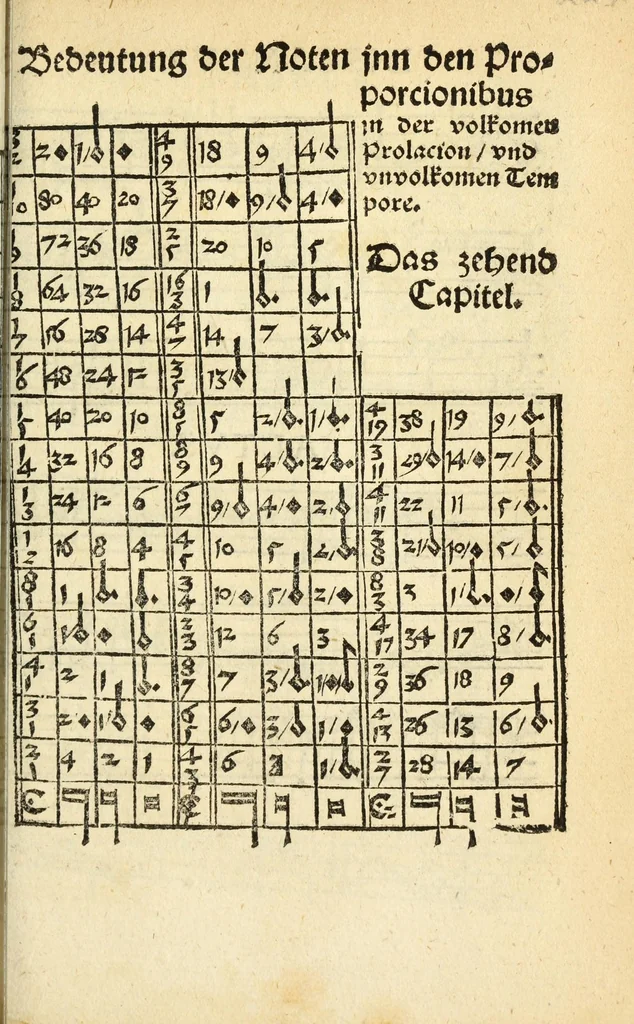 An illustration from Musica figuralis deudsch, 1532, leaf 247