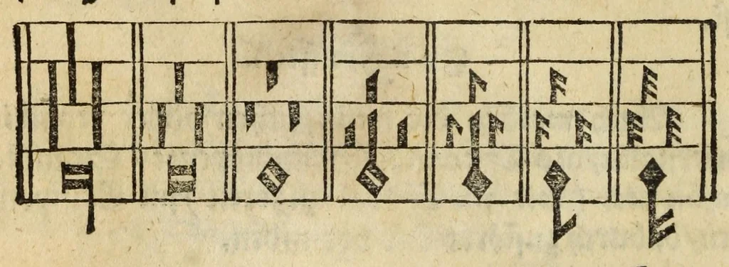 An illustration from Musica figuralis deudsch, 1532, leaf 58