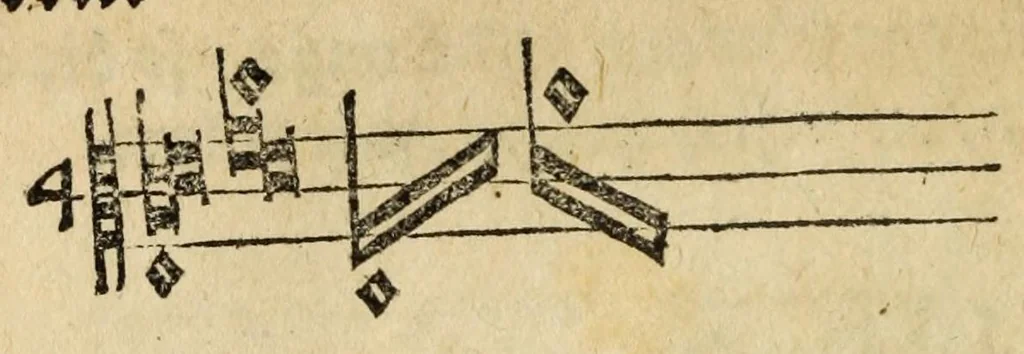 An illustration from Musica figuralis deudsch, 1532, leaf 68