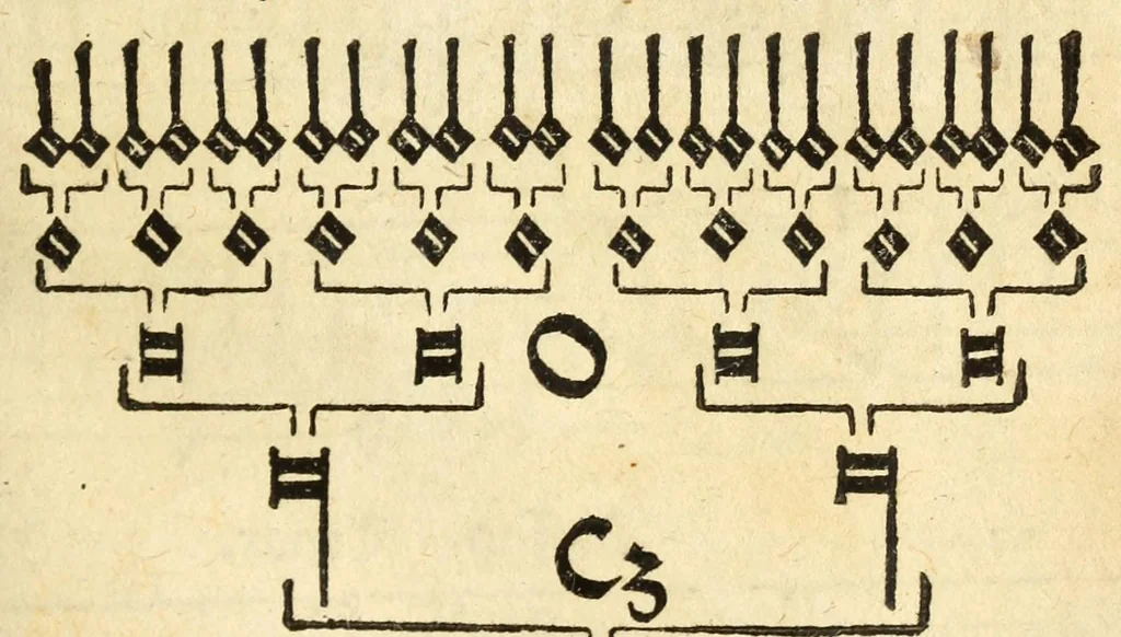 An illustration from Musica figuralis deudsch, 1532, leaf 79