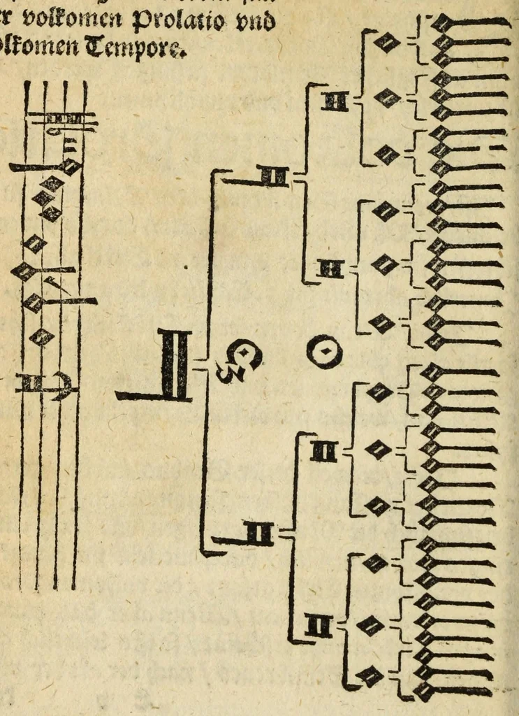 An illustration from Musica figuralis deudsch, 1532, leaf 92