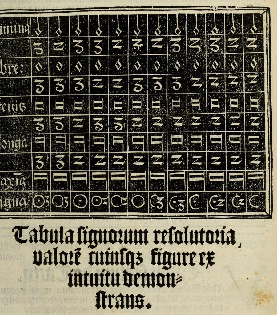 An illustration from Musice actiue micrologus, 1519, leaf 55
