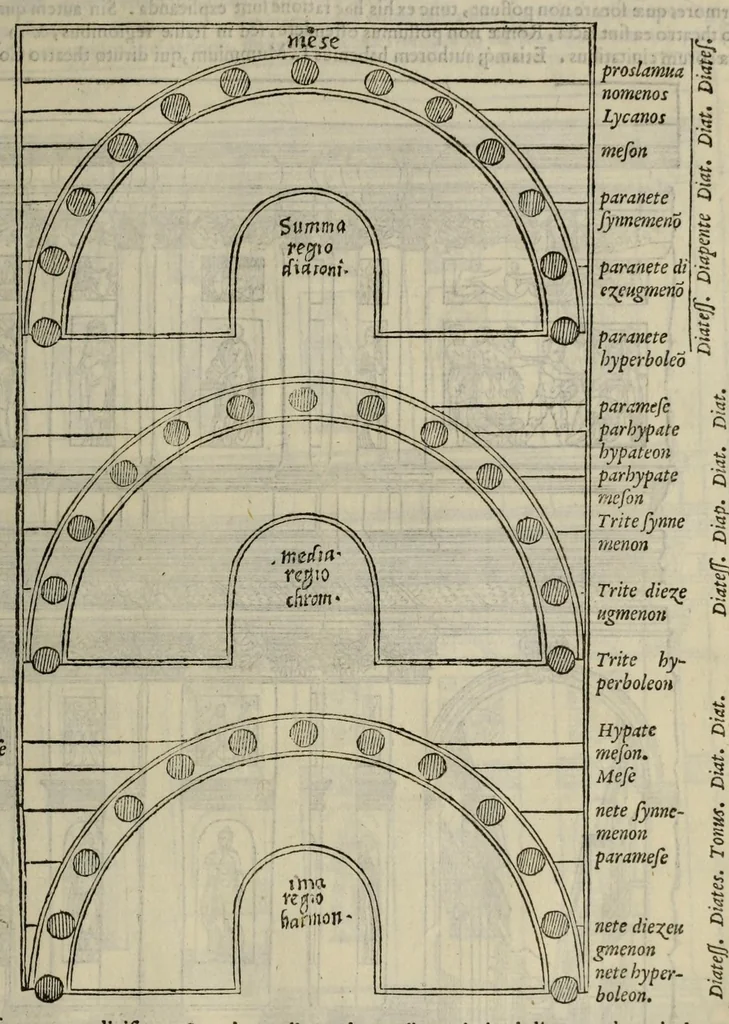An illustration from M. Vitruuii Pollionis de architectura libri decem, 1567, leaf 221